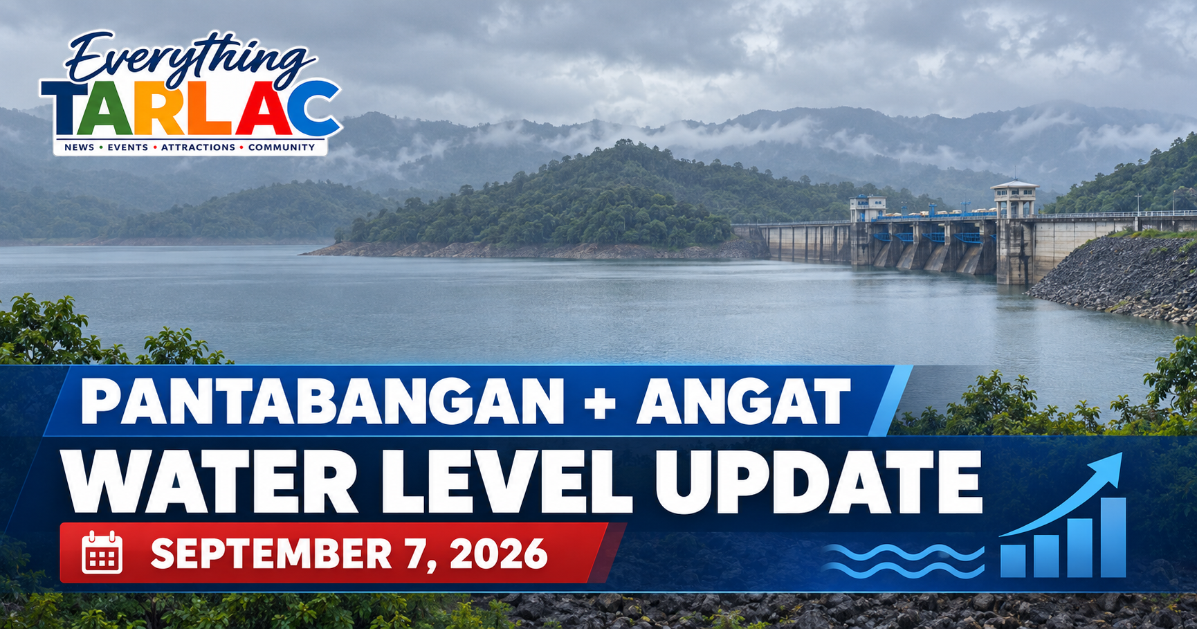 Everything Tarlac graphic showing a September 7 update on rising water levels at Pantabangan, Angat and other monitored dams.